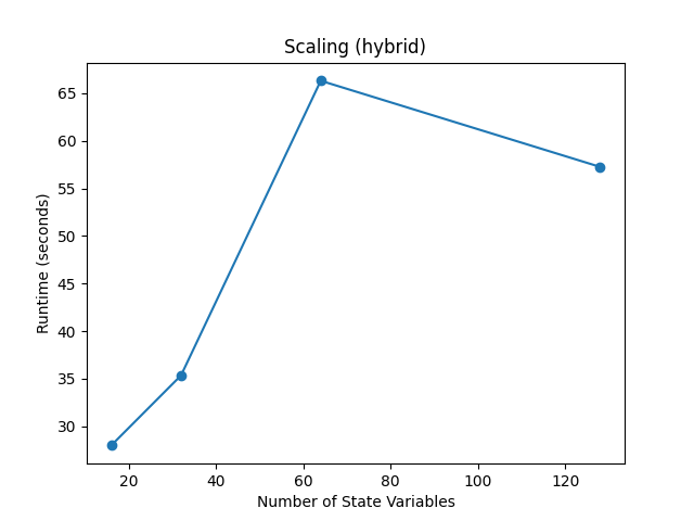 Second research result visualization
